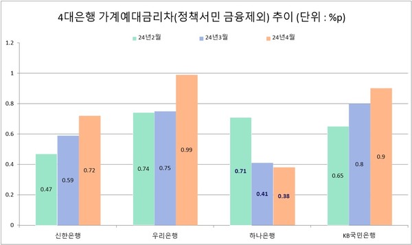 자료/은행연합회