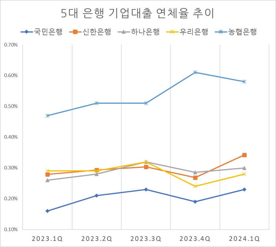 자료/ 각 행 실적발표