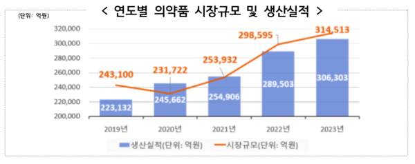 사진/식품의약품안전처