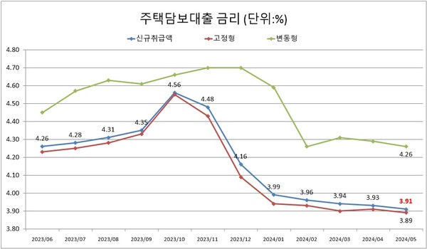 자료/한국은행