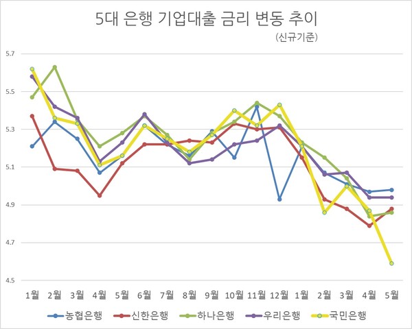 자료/