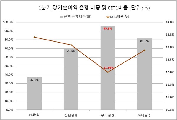 자료/각사 1분기 보고서