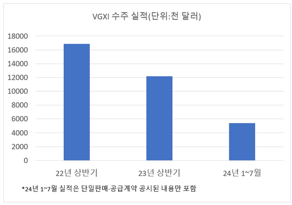자료/전자공시시스템