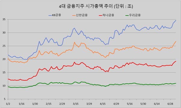 자료/한국거래소