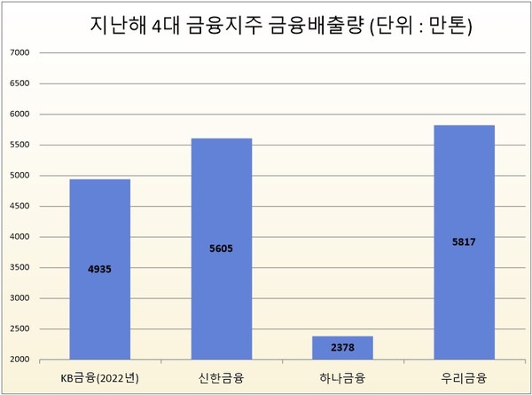 자료/각사 2023지속가능경영보고서