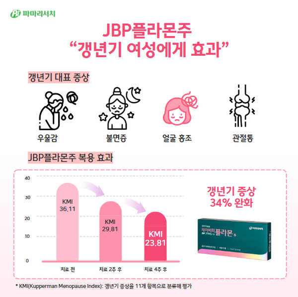 사진/파마리서치