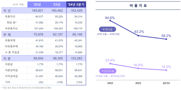 삼성바이오로직스 상반기 연결기준 재무 현황. 자료/삼성바이오로직스