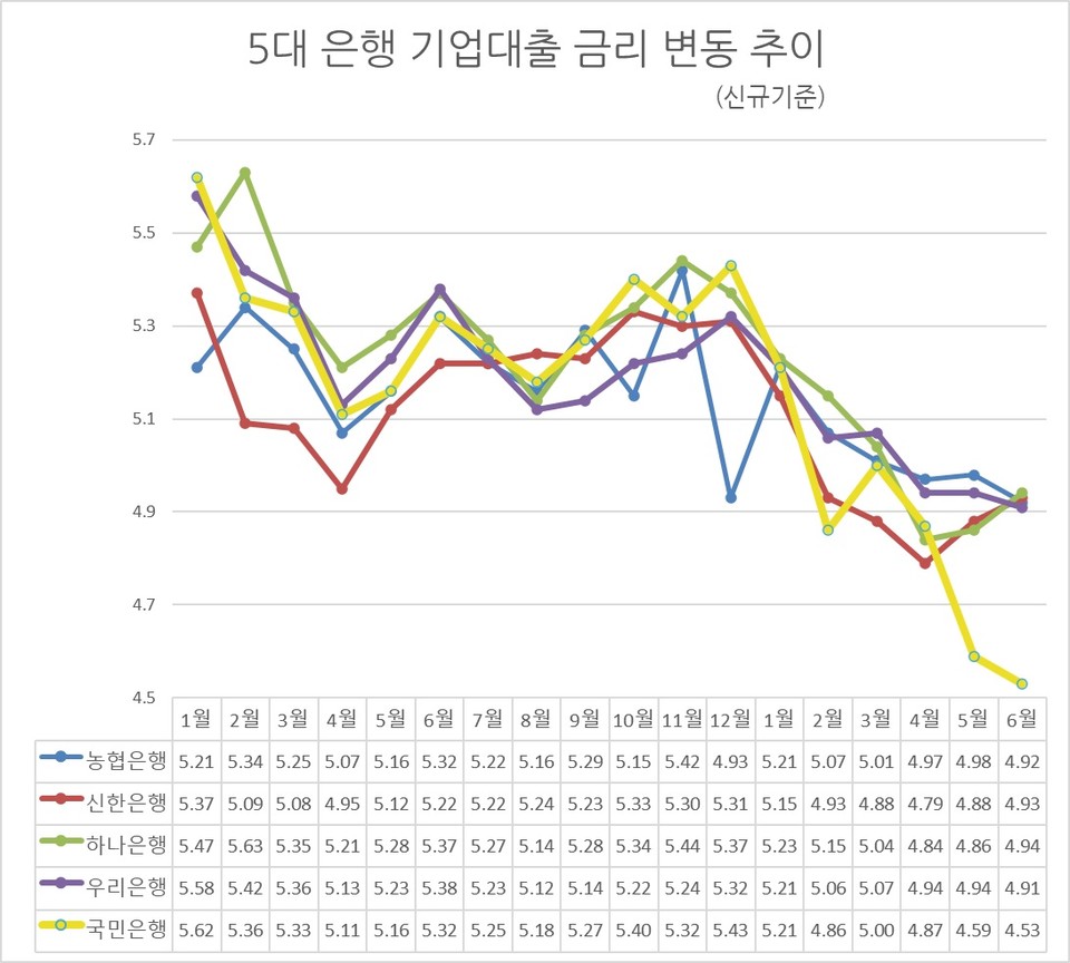 자료/은행연합회