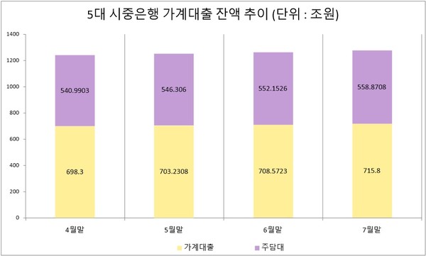 자료/각 사 취합