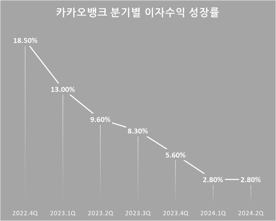 자료/분기 실적발표