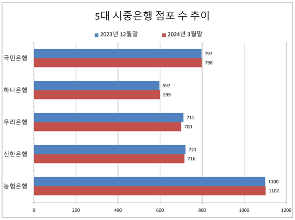 자료/은행연합회 소비자포털