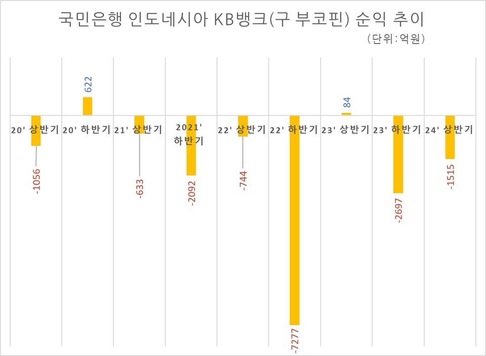 자료/국민은행 분기 보고서