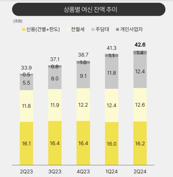 자료/카카오뱅크