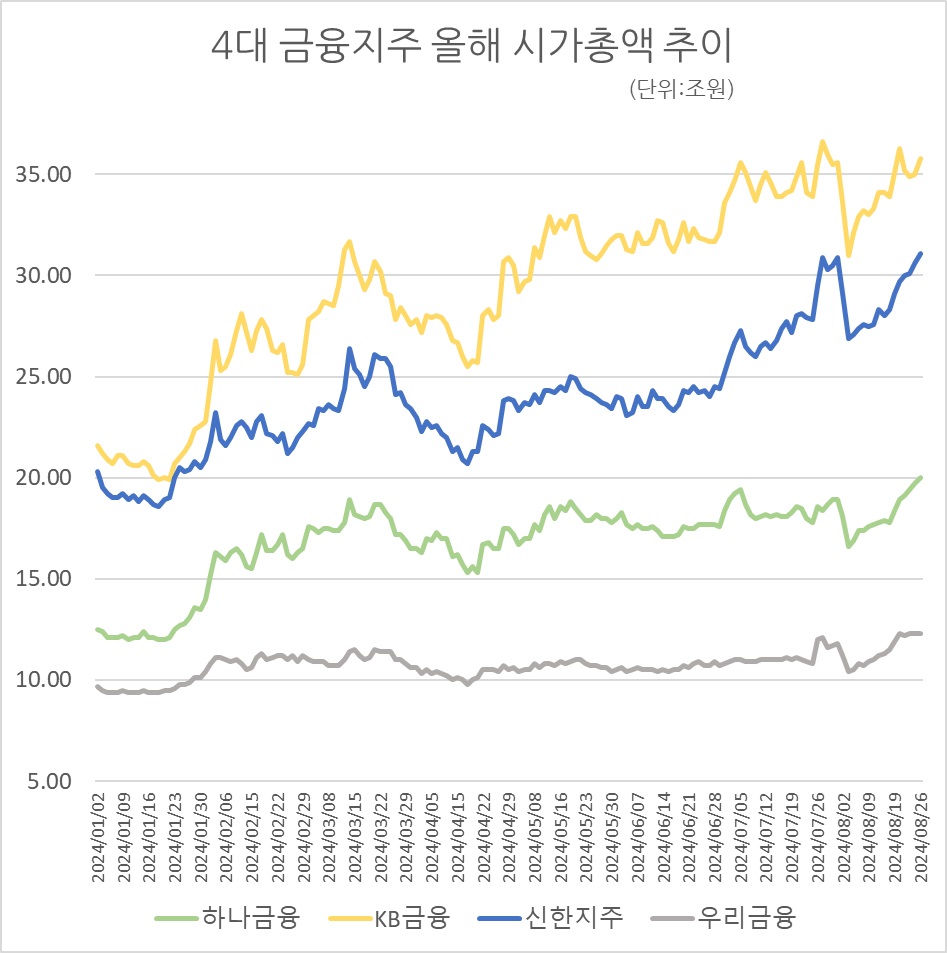 자료/한국거래소