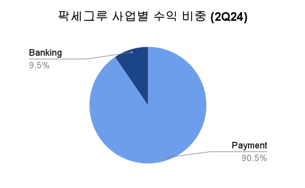 자료/팍세그루