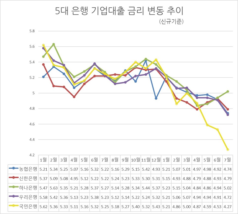 자료/은행연합회