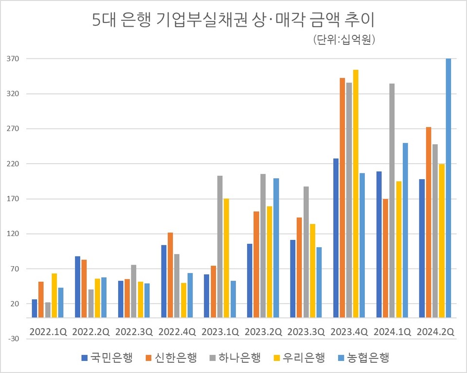 자료/각 행 실적발표