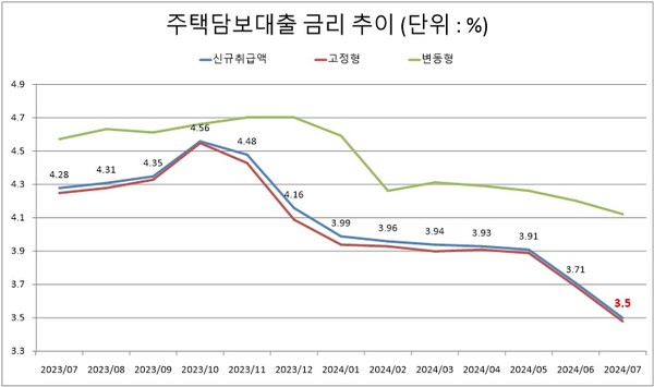 자료/한국은행