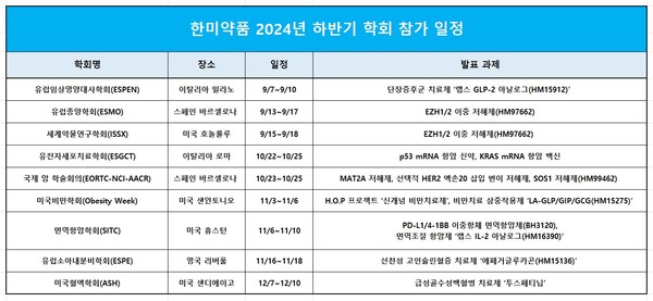 한미약품 해외 학회 참가일정. 사진/한미약품