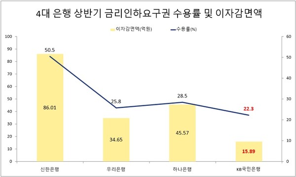 자료/은행연합회 소비자포털