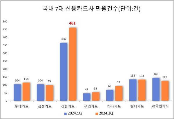 자료/여신금융협회