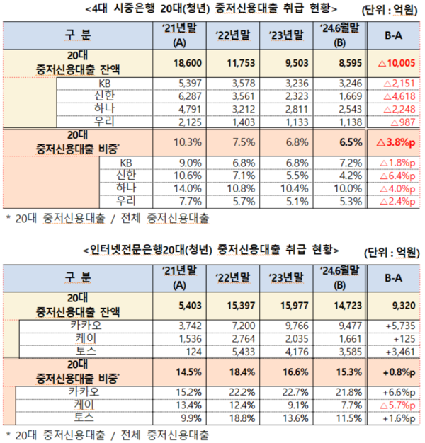 자료/김재섭 국회의원실