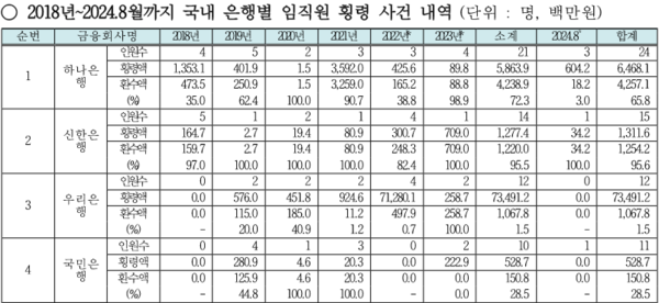 자료/강민국 국회의원실