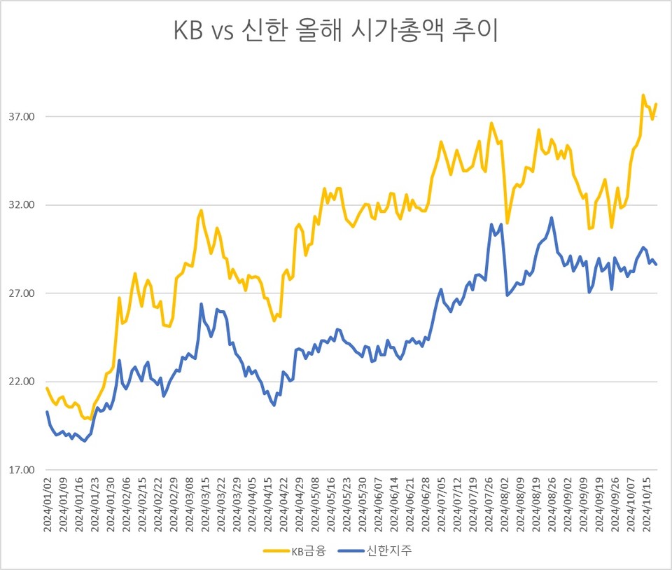 자료/한국거래소 (단위: 조원)