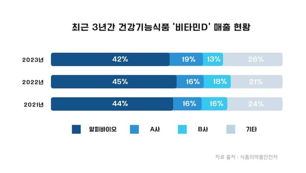 사진/알피바이오