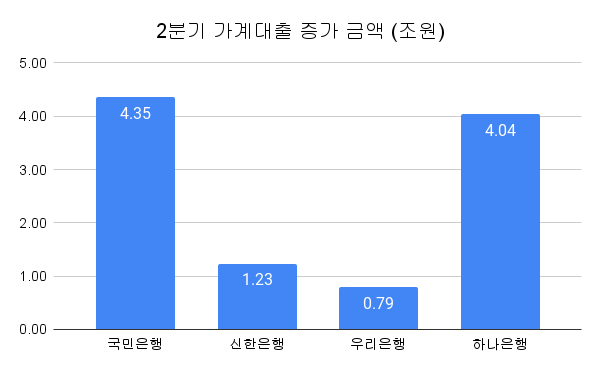 자료/금융감독원
