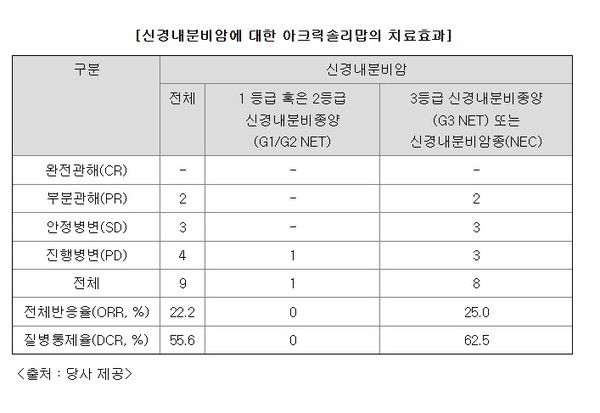 사진/와이바이오로직스 사업보고서 발췌.