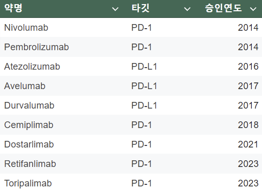 자료/Company data