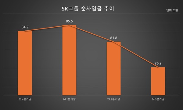 자료/SK