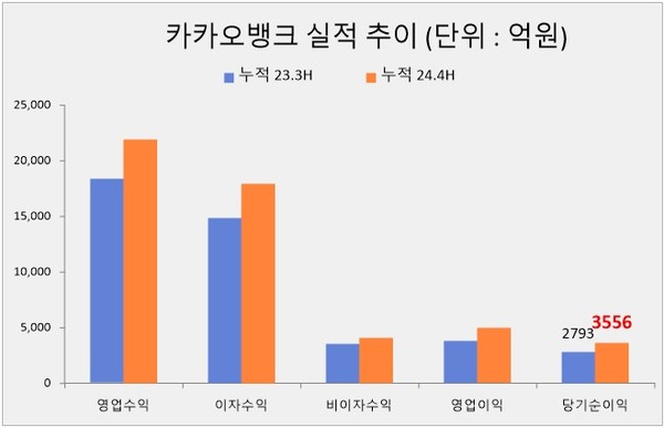 자료/카카오뱅크