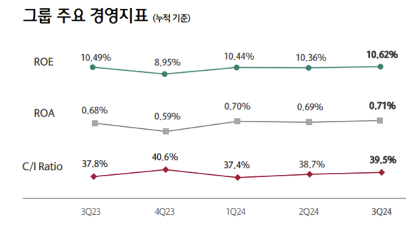 자료/하나금융지주