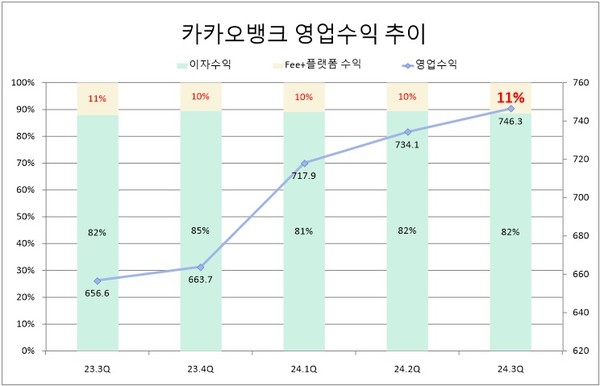 자료/카카오뱅크