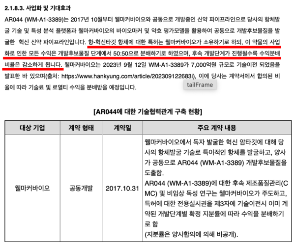 와이바이오로직스 2024년 6월 반기보고서 발췌.