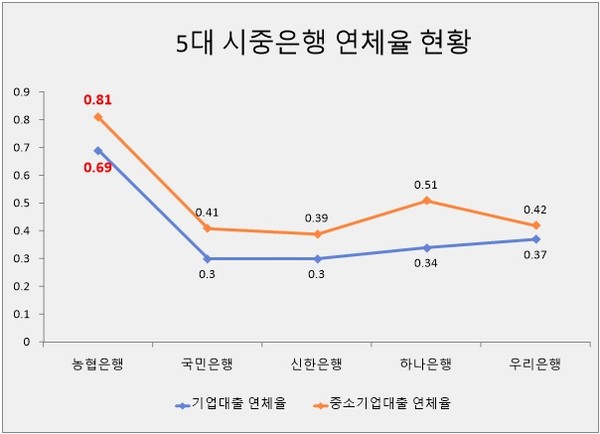자료/각 사