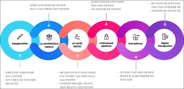 한미약품의 H.O.P 프로젝트. 사진/한미약품