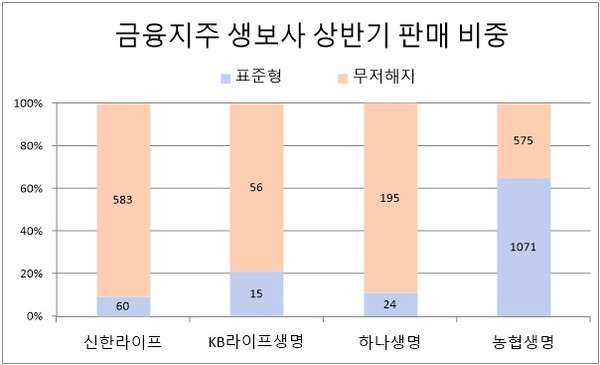 자료/각 사