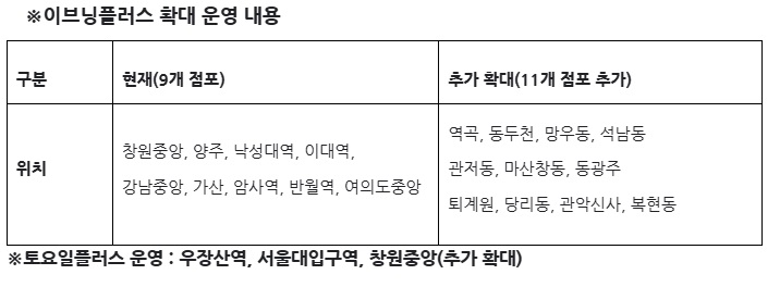 자료/신한은행
