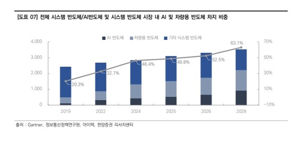 사진/한양증권 레포트 발췌.