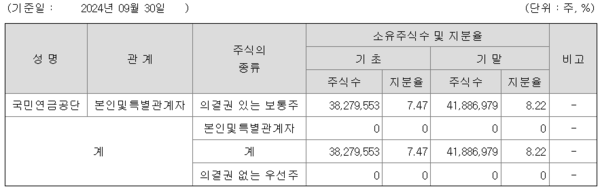자료/신한금융지주