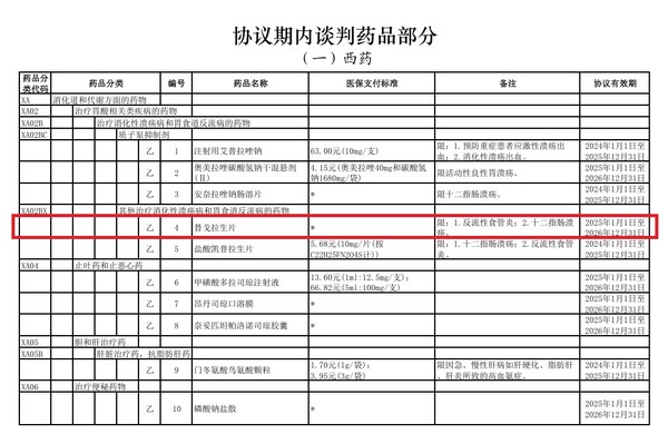 '중국의료보험등재 목록 2025년판'의 타이신짠 등재 목록. 사진/중국의료보험심사국 10월27일 고시