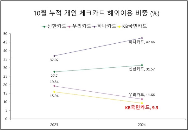 자료/여신금융협회