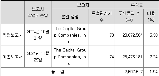 자료/KB금융지주