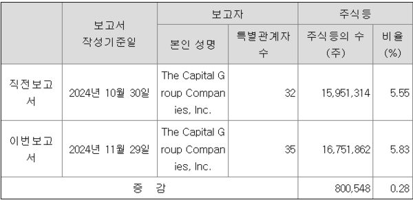 자료/하나금융지주