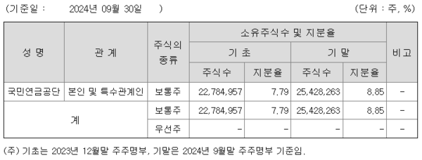 자료/하나금융지주