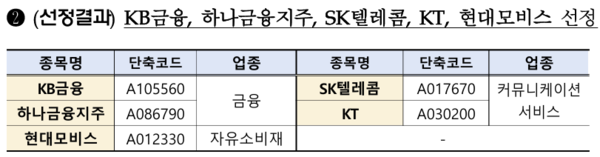 자료/한국거래소