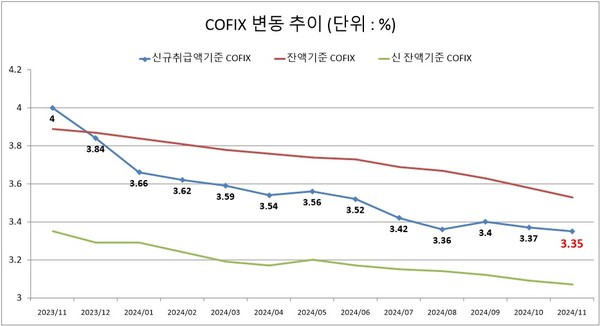 자료/은행연합회